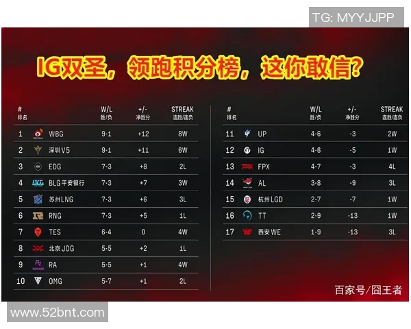 北京篮球队强势领跑大满贯积分榜积65分展现冠军实力