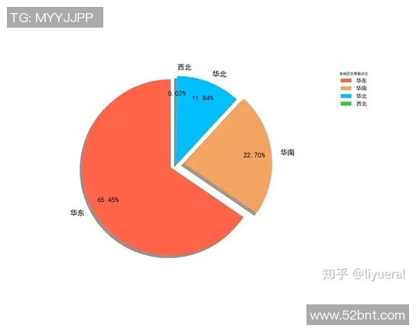 数据分析视角下LNG个人能力表现的全面评估与提升策略探讨